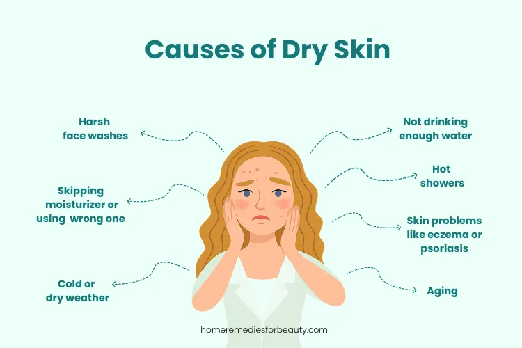 How to Treat Dry Skin on Your Face Naturally: 10 DIY Home Remedies